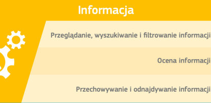 Kampania #DigComp - Obszar 1: Informacja