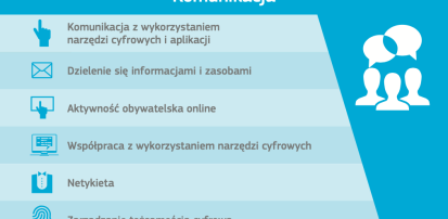 Kampania #DigComp - Obszar 2: Komunikacja