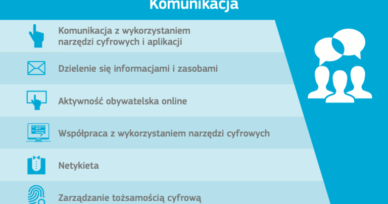 Kampania #DigComp - Obszar 2: Komunikacja