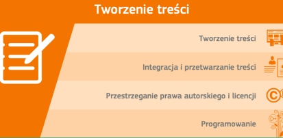 Kampania #DigComp - Obszar 3: Tworzenie treści