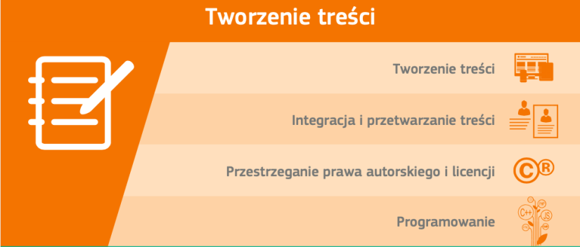 Kampania #DigComp - Obszar 3: Tworzenie treści