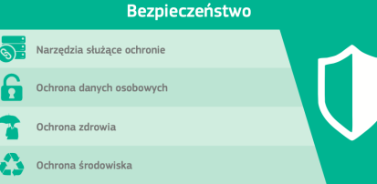 Kampania #DigComp - Obszar 4: Tworzenie treści