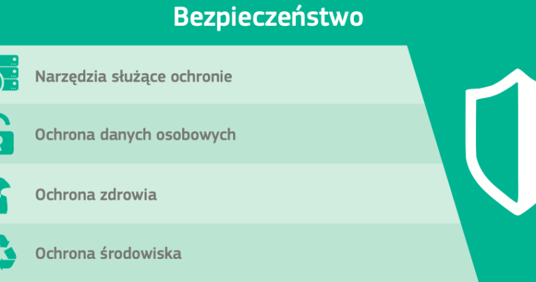 Kampania #DigComp - Obszar 4: Tworzenie treści