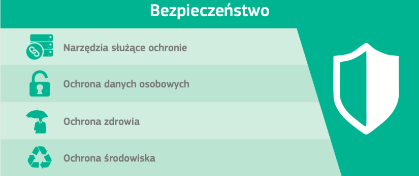 Kampania #DigComp - Obszar 4: Tworzenie treści