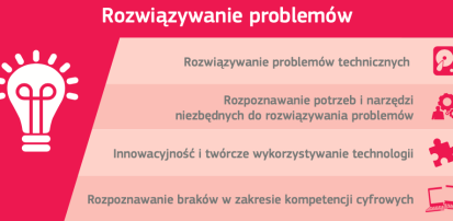 Kampania #DigComp - Obszar 5: Rozwiązywanie problemów
