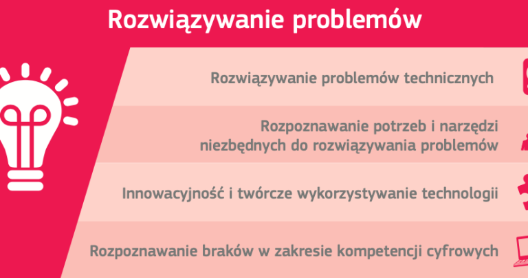 Kampania #DigComp - Obszar 5: Rozwiązywanie problemów
