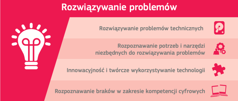 Kampania #DigComp - Obszar 5: Rozwiązywanie problemów