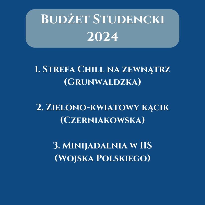 Zwycięskie projekty Budżetu Studenckiego 2024