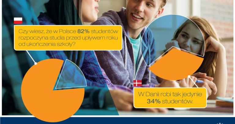 Badanie: Jak żyje się studentom?