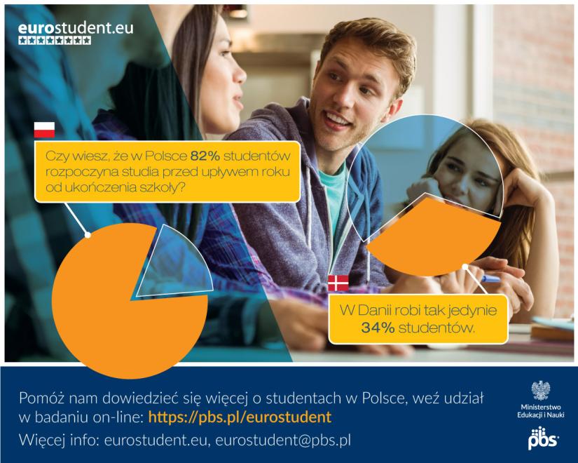 Badanie: Jak żyje się studentom?