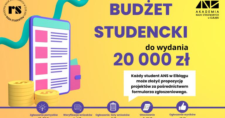 Budżet Studencki 2025 - wyniki głosowania